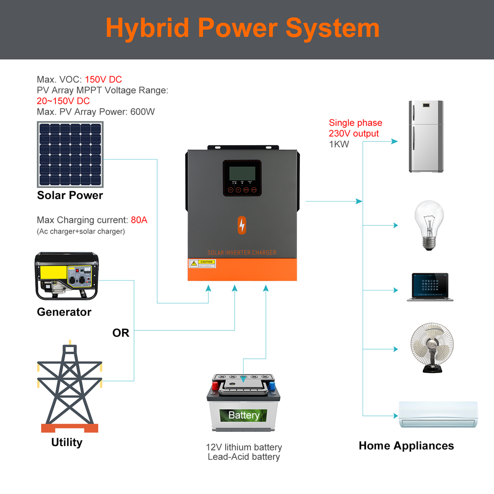 Clearance Sale 1KW Hybrid Sola - مراجعة Flexible Solar Panel وسعره