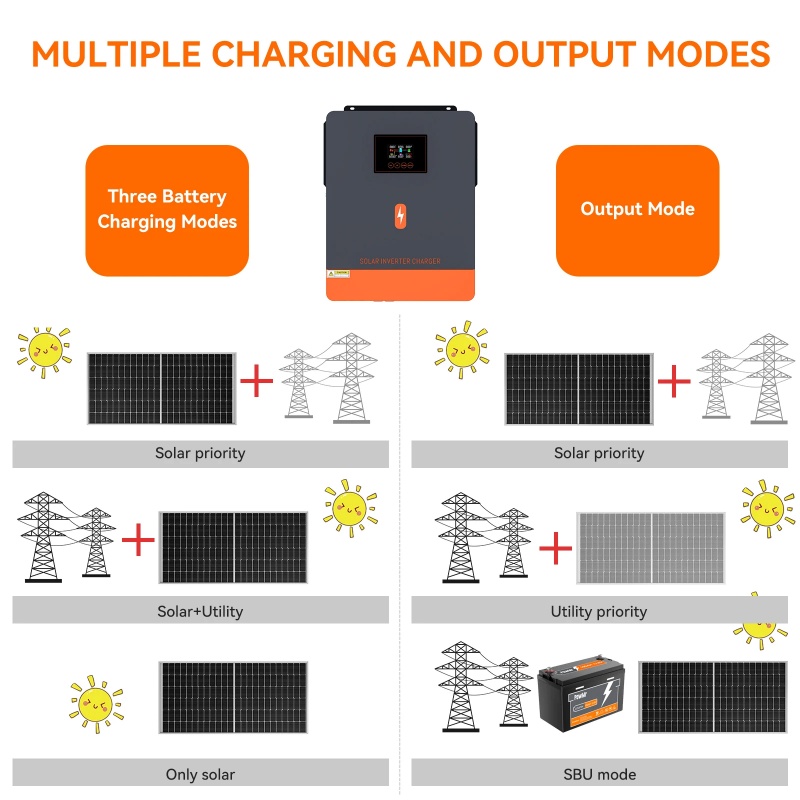 PowMr 4.2KW Off Grid Inverter  - مراجعة Flexible Solar Panel وسعره