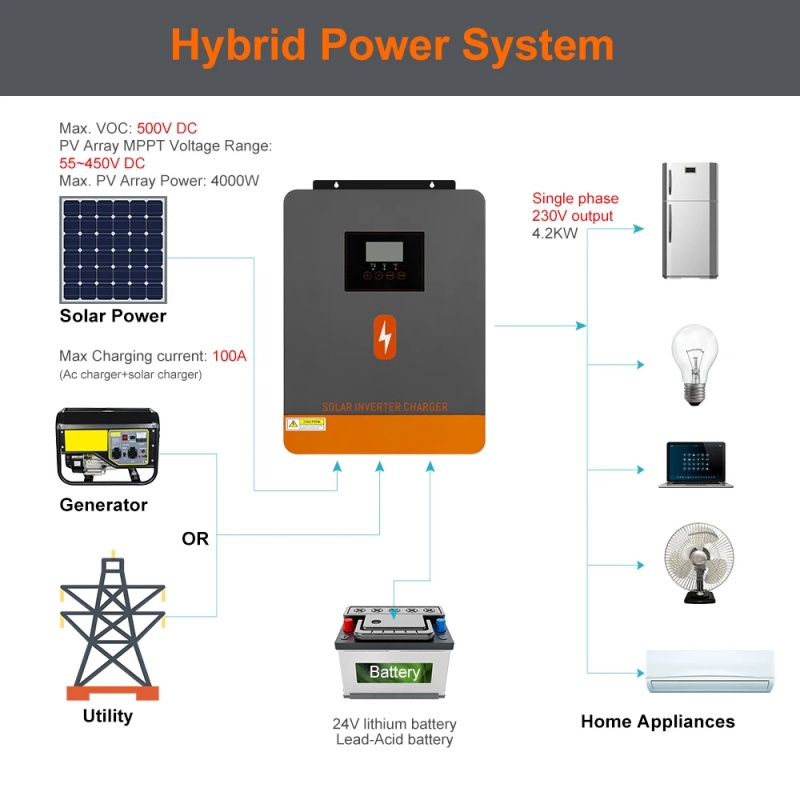 PowMr 4.2KW Off Grid Inverter  - مراجعة Flexible Solar Panel وسعره