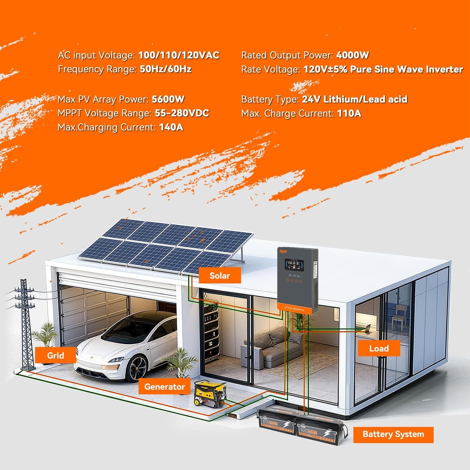 PowMr 4KW 110Vac 120Vac Off Gr - مراجعة Flexible Solar Panel وسعره