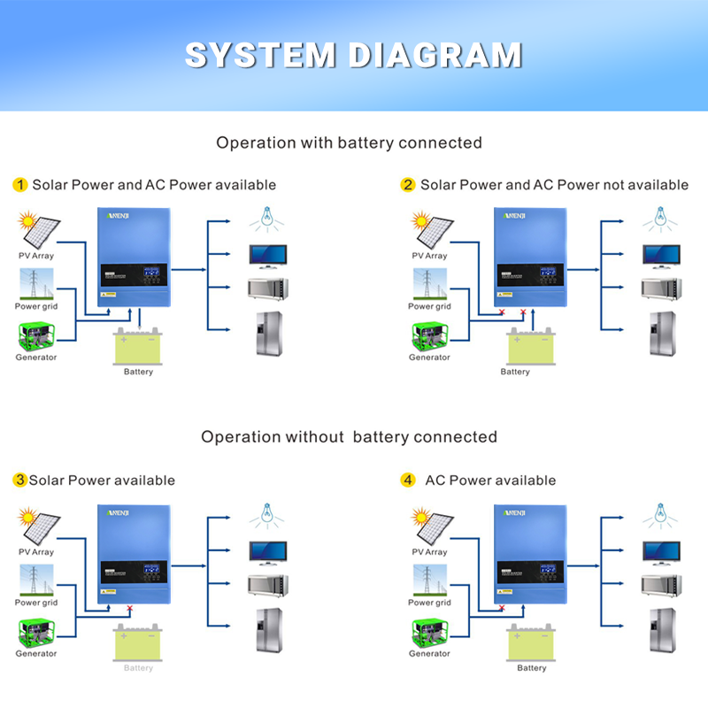 4KW 6.2KW Hybrid Solar Inverte - مراجعة Flexible Solar Panel وسعره