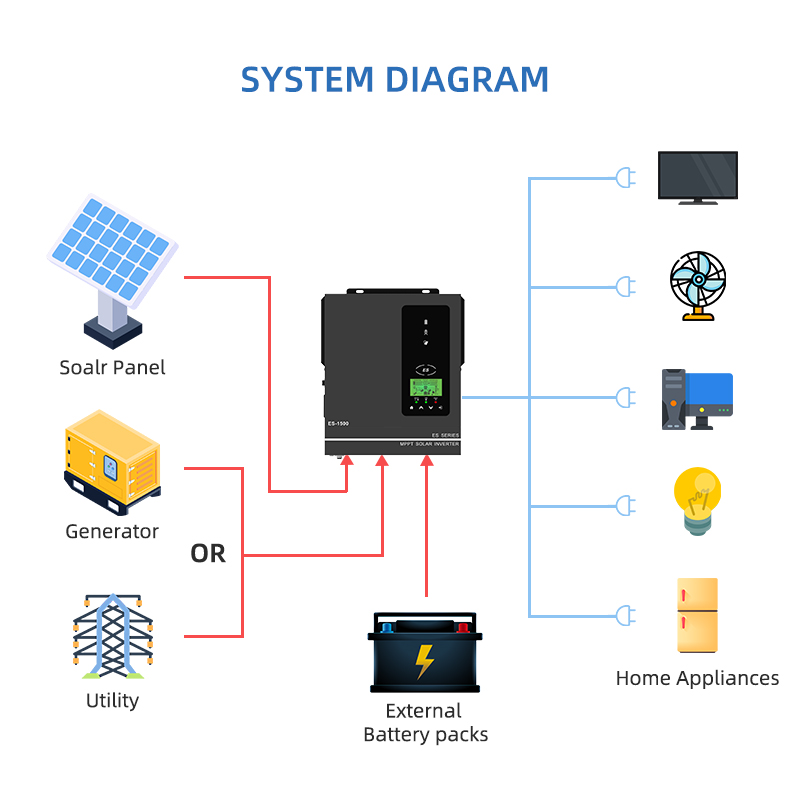 Anern 1500W 1000W Hybrid Solar - مراجعة Flexible Solar Panel وسعره