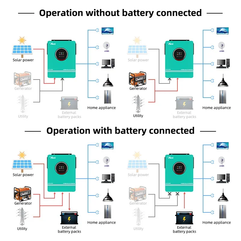 Solar Off Grid Inverter Hybrid - مراجعة Flexible Solar Panel وسعره
