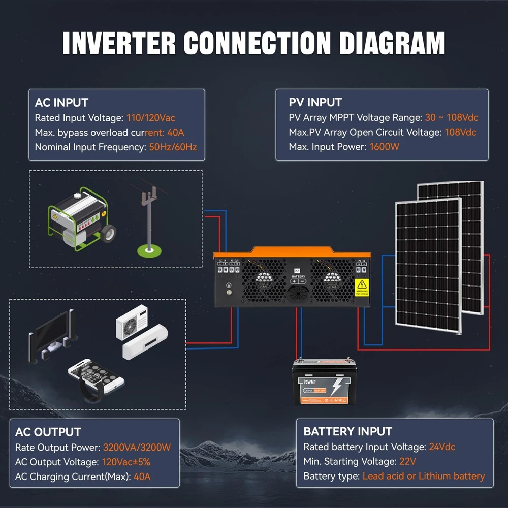 PowMr 24V 3200W 110V Hybrid So - مراجعة Flexible Solar Panel وسعره