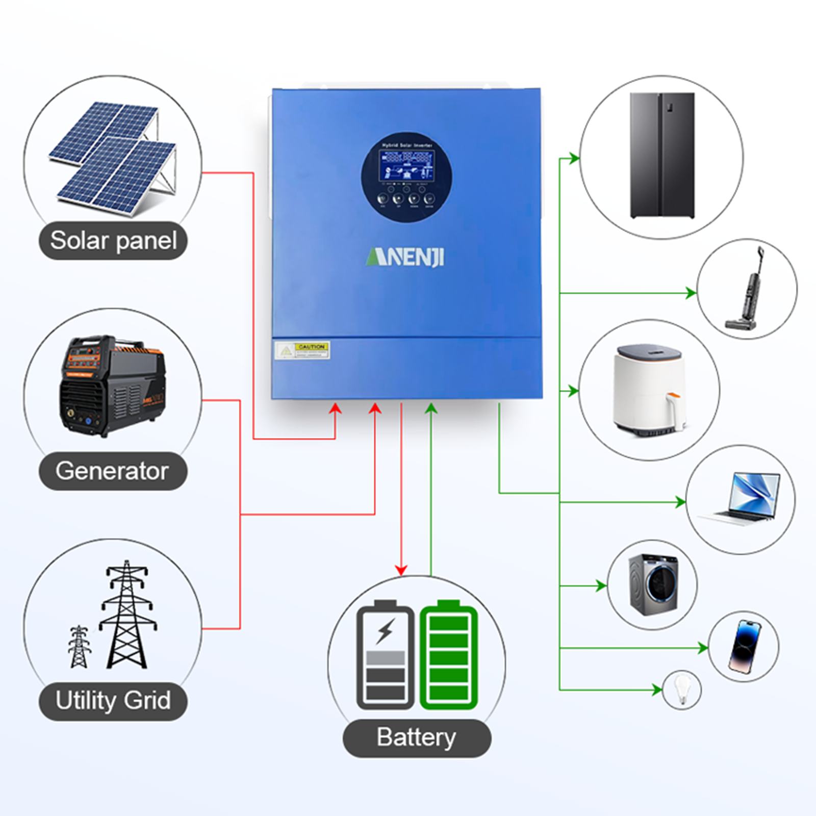 2KW 12V Hybrid Solar Inverter  - مراجعة Flexible Solar Panel وسعره