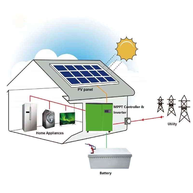 better price 5kw home solar po - مراجعة Renewable Energy Price وسعره