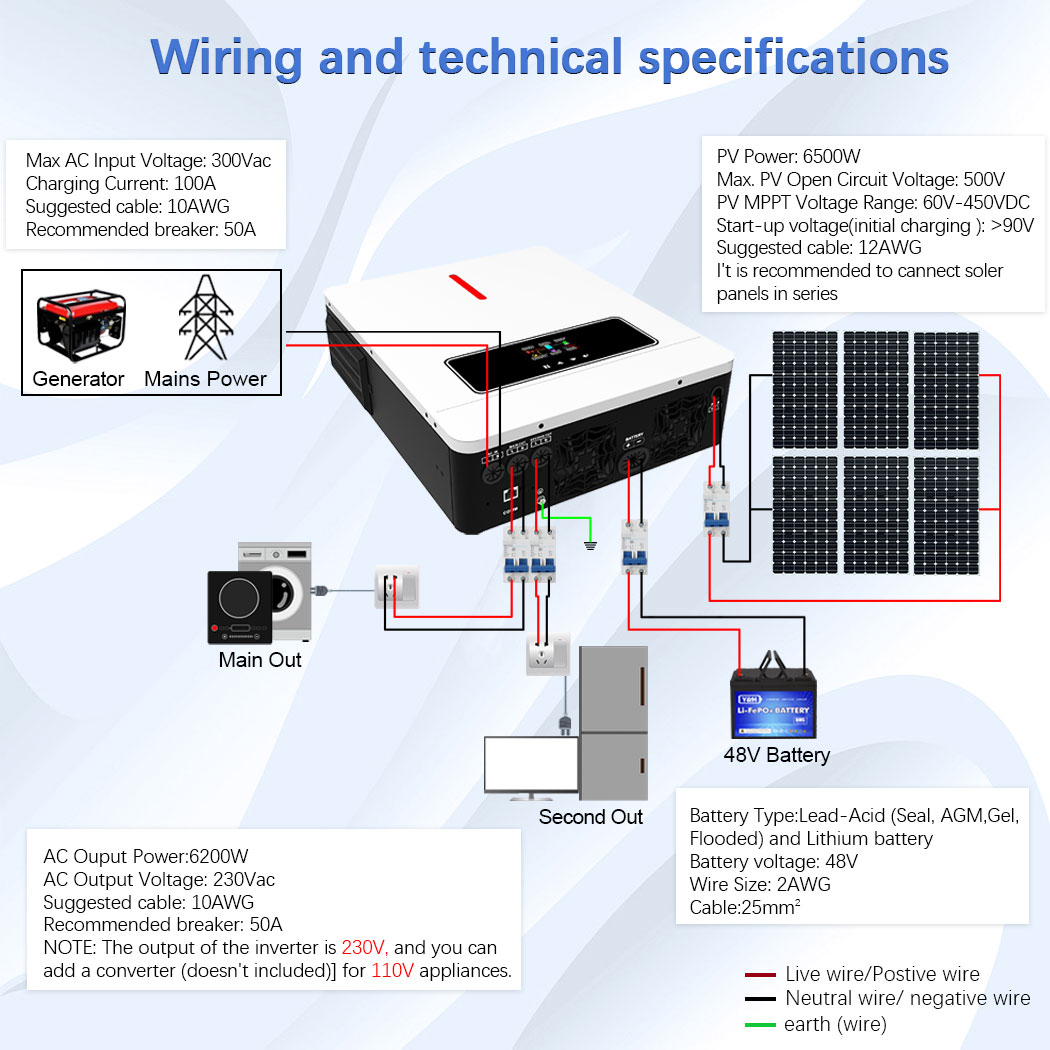 Y&H 6.2KW Hybrid Solar Inverte - مراجعة Flexible Solar Panel وسعره