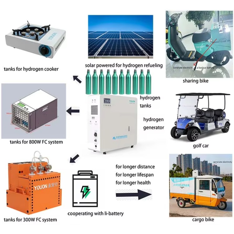 Wholesale Price Zero Emission  - مراجعة Renewable Energy And Green Technology وسعره