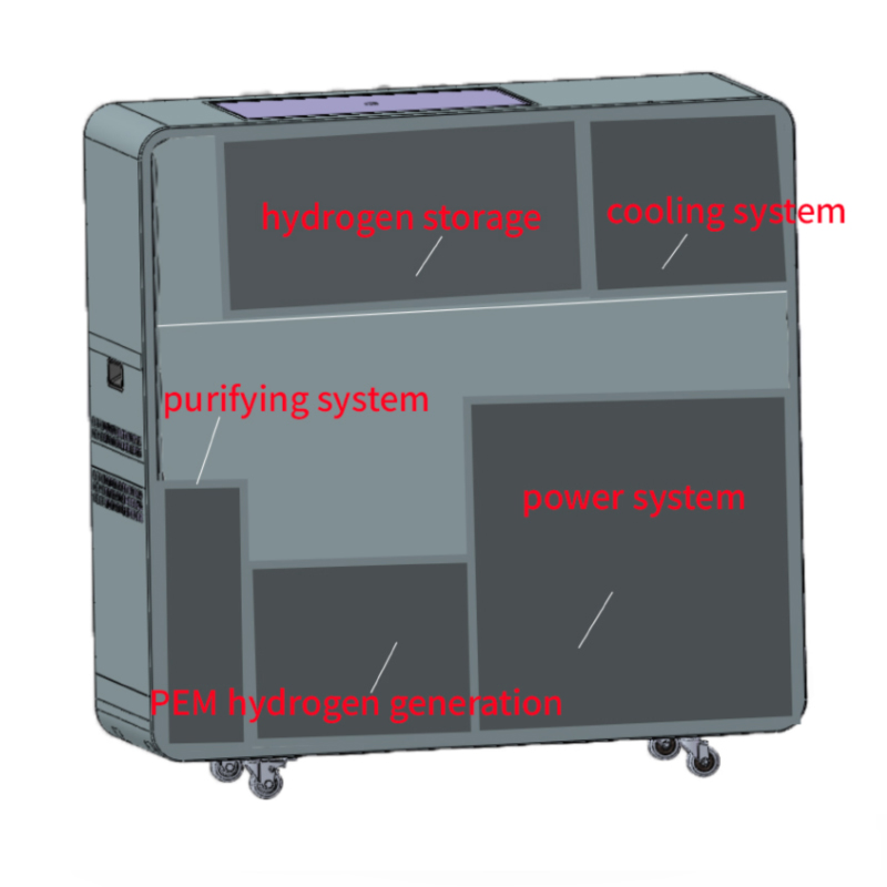 Wholesale Price Zero Emission  - مراجعة Renewable Energy And Green Technology وسعره